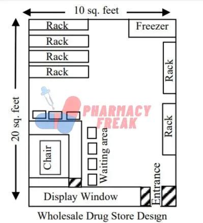 minimum area required for wholesale drug store
